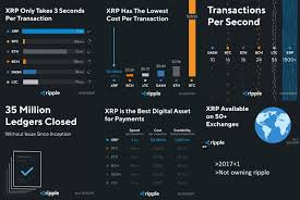 All time high % 42.24%: Antminer S4 Profit Calculator Xrp Ripple All Time High