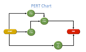 Pert Chart Template Microsoft Word Templates