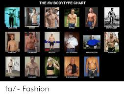 The Fit Bodytype Chart Skinny Ottermode Ripped Bodybuilder