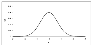 Z Score Table Standard Normal Table Simply Psychology