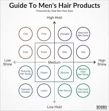 How To Choose The Right Hair Product Video