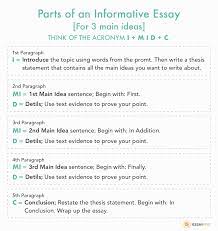 The purpose of an informative essay is to educate or inform the audience about a specific idea or topic. How To Write An Informative Essay Free Example Essays Essaypro