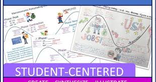 Business Cycle Poster Project Macroeconomy Policymaking And The Business Cycle In 2020 Google Classroom Activities Economic Research Google Classroom Assignments