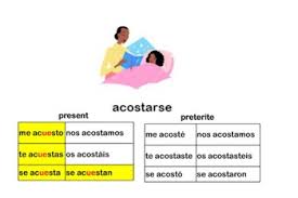 Spanish Reflexive Verbs Conjugations Present Preterite