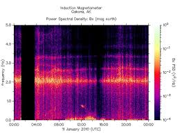 Induction Magnetometer My Conspiracy Theories