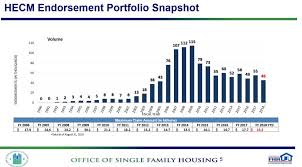 annual hecm endorsement chart nrmla