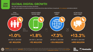 Launched on the app store in september 2020, the app's founders have been pumping the brakes on growth: Global Social Media Statistics Research Summary Updated 2021