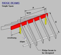 timber steel framing manual single span ridge beam