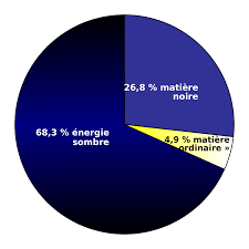 Maybe you would like to learn more about one of these? Energie Noire Wikipedia