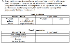 Solved 7 Extra Credit An Electric Circuit Has An Analog