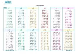 11 12 Multiplication Time Table Chart Se Chercher Com
