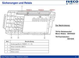 Eurocargo My Iveco Product Academy Nachdruck Verboten Pdf Kostenfreier Download