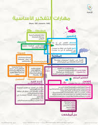 في كثير من الأحيان، المنطق هو الذي يساعدنا على التفكير بطرق إبداعية، وكذلك التعامل مع. Fay3 Ù…Ù‡Ø§Ø±Ø§Øª Ø§Ù„ØªÙÙƒÙŠØ± Ø§Ù„Ø§Ø³Ø§Ø³ÙŠØ© Ù…Ø¹Ù„ÙˆÙ…Ø§Øª Ø§Ù†ÙÙˆØ¬Ø±Ø§ÙÙŠÙƒ