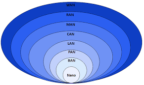 Near Field Communication Wikipedia