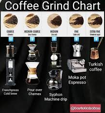 Hakan Yilmaz On Instagram Coffee Grind Chart Which One Is Your Favorite Coffee Have A Blissful Sunday Coffee Grinds Coffee Coffee Cafe