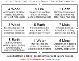 Heluo On 2013 Annual Predictions 9 Star Ki 5 Earth Year