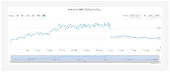 how to mine xmr twice as much a beginners tutorial to