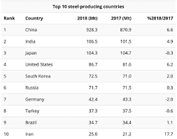 How High Will The Iron Ore Price Go