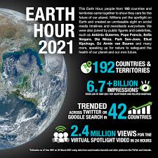 World environment day 2021 theme is ecosystem restoration, and the global host of this campaign will be pakistan. Join One Of The World S Largest Movements For Nature Earth Hour 2021