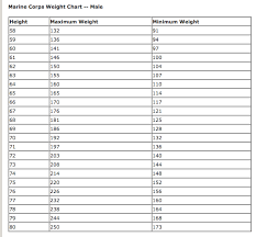 Marine Corps Height And Weight Chart Marine Corps Height And Weight Chart Success Height To Weight Chart Weight Charts Height And Weight