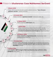 10 mayıs 2021 pazartesi 17:27 | son güncelleme: Filistin De Islenen Savas Suclarini Sorusturmak Icin Engel Kalmadi Son Dakika Haberleri