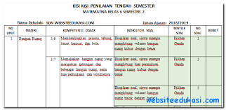 Check spelling or type a new query. Kisi Kisi Pts Matematika Kelas 6 Semester 2 K13 Revisi 2018 Datadikdasmencom