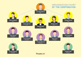 022 Organization Chart Template Powerpoint Free Org