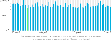 Путешествуйте