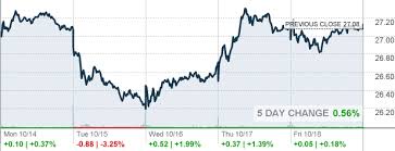 gdx vaneck vectors gold miners etf etf quote cnnmoney com