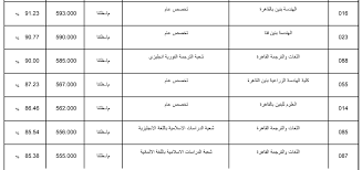 Maybe you would like to learn more about one of these? ØªÙˆÙ‚Ø¹Ø§Øª ØªÙ†Ø³ÙŠÙ‚ Ø§Ù„Ø«Ø§Ù†ÙˆÙŠØ© Ø§Ù„Ø§Ø²Ù‡Ø±ÙŠØ© 2019 Ø¹Ù„Ù…ÙŠ Ø¨Ù†ÙŠÙ† ÙˆØ¨Ù†Ø§Øª ÙˆØ¬Ù…ÙŠØ¹ Ø§Ù„ÙƒÙ„ÙŠØ§Øª Ø§Ù„Ù…ØªØ§Ø­Ø© Ù„Ø·Ù„Ø§Ø¨ Ø§Ù„Ø§Ø²Ù‡Ø± Ø§Ù„Ø´Ø±ÙŠÙ Ù‡Ù†Ø¯Ø³Ø© Ø·Ø¨ Ø¹Ù„ÙˆÙ… Ù„ØºØ§Øª ØªØ±Ø¨ÙŠØ© Ø´Ø±ÙŠØ¹Ø© ÙˆÙ‚Ø§Ù†ÙˆÙ† ÙˆØºÙŠØ±Ù‡Ù… ÙƒÙ„Ù…Ø© Ø¯ÙˆØª Ø£ÙˆØ±Ø¬