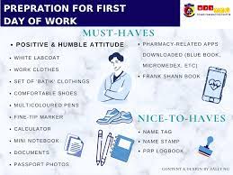 Roles provisionally registered pharmacists can't perform. Prp Faq Series Ministry Of Health Malaysia Moh Mps Young Pharmacist Chapter