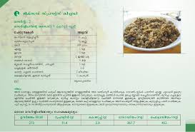 Malayalam Recipes For Kidney Patient By Renal Care India