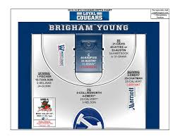 Basketball Depth Chart Loyal Cougars