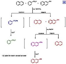 solved draw an extracton flow scheme flow diagram for t