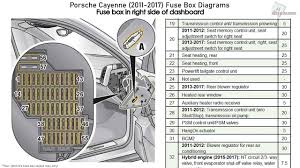 We are able to read books on. Porsche Cayenne Fuse Box Save Wiring Diagrams Discus