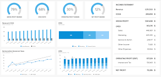 Best Analyze Financial Performance Report Template Stock Analysis Professional Templates