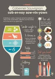 Cabernet Infographic Wine Variety Wine Recipes Cabernet