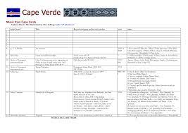 Baixar musica de bius nha gente. Music From Cape Verde Updated March 2014