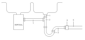 Kitchen sink plumbing diagram with dishwasher. Plumbing A Kitchen Double Sink With Dishwasher And Disposal Doityourself Com Community Forums