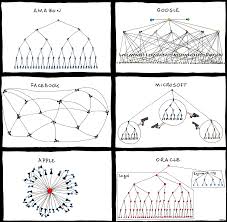 Org Charts Unix And Linux Forums