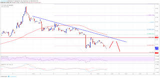 ethereum classic price analysis etc usd could tumble below