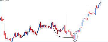 Multiple Candlestick Patterns Part 1 Varsity By Zerodha