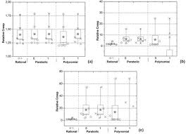 Top ten tuesday, hype tuesdays. Scaling And Modeling The Creep Of Eucalyptus Globulus