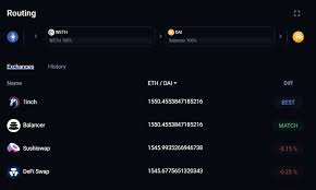 It's not bitcoin or ether, but it is the tether that is rocking the crypto industry as it is the most traded cryptocurrency currently, now it's the best time to invest in tether (usdt). 1inch Exchange Review Everything You Need To Know
