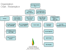 Example Of Org Chart Used By Caf Project The Musical