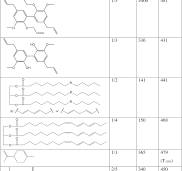 Modern advances in bismaleimide resin technology: A 21st ...