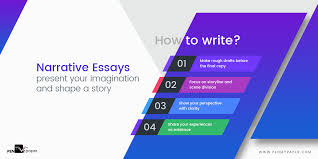 One of the key things about the narrative essay is the story that the author shares from his or her own life. Get Exclusive Ideas On How To Write A Narrative Essay