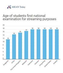 Education malaysia, kuala lumpur, malaysia. The Singaporean Education System S Greatest Asset Is Becoming Its Biggest Weakness Asean Today