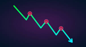 The stock market in the uk closed higher on tuesday, bucking the trend seen across europe. How To Identify And Trade A Downtrend Warrior Trading