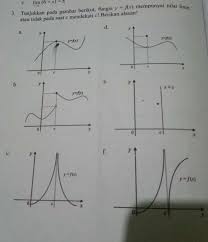 Check spelling or type a new query. Tunjukan Pada Gambar Berikut Fungsi Y F X Mempunyai Nilai Limit Atau Tidak Pada Saat X Brainly Co Id